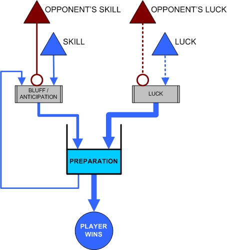 Ilustrando a regra do jogo.  Download Scientific Diagram