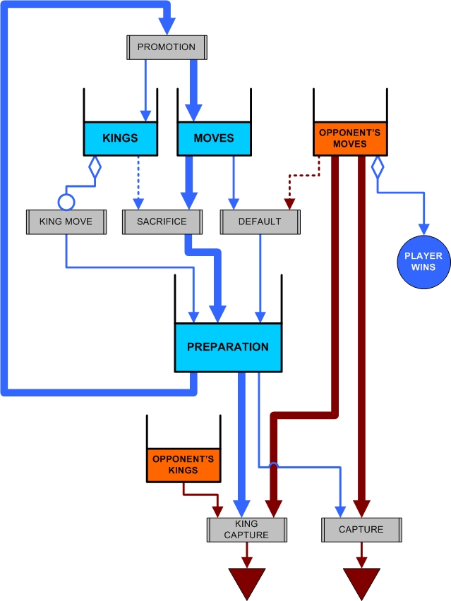 Tabuleiro do Jogo Bogicca.  Download Scientific Diagram